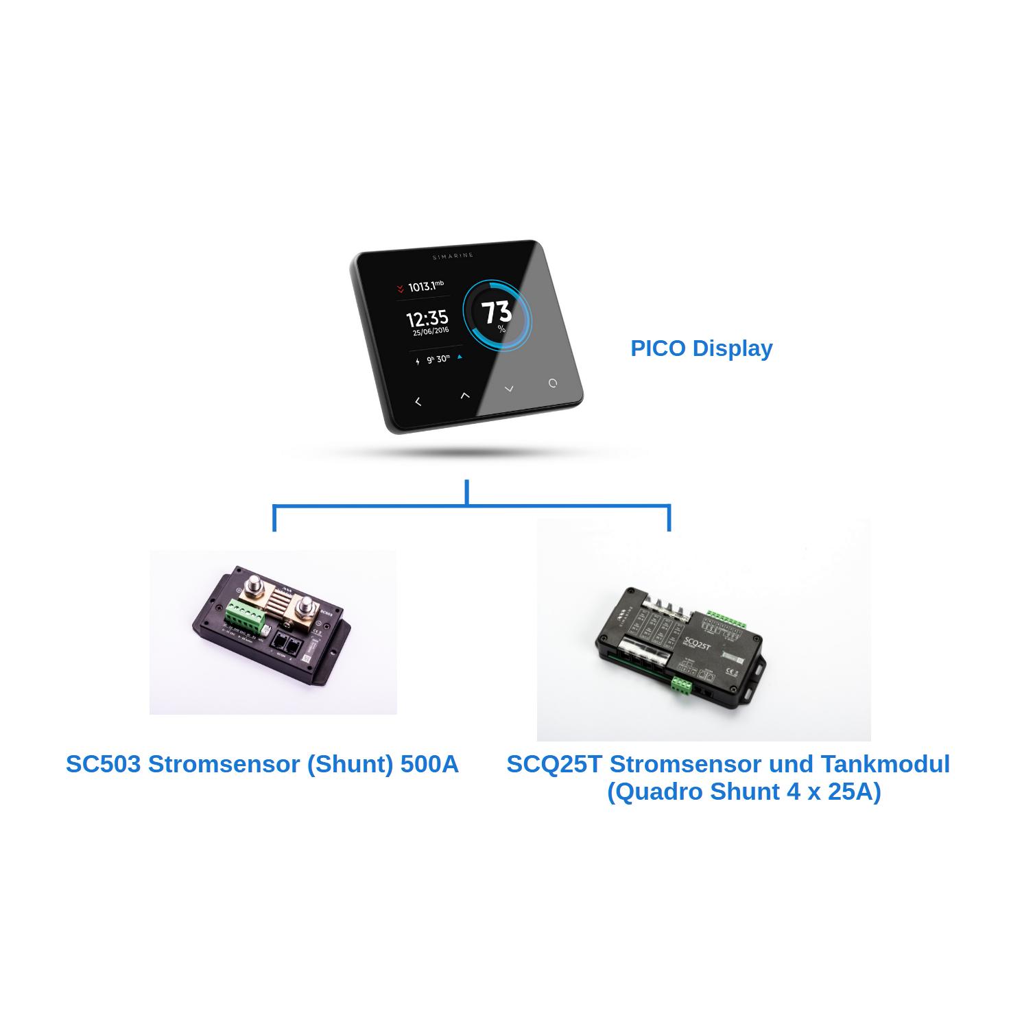 Lynred Pico User Guide.pdf PICO OFFSHORE Set – Ovengy